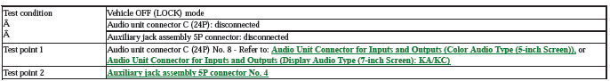 Audio Visual Systems - Testing & Troubleshooting